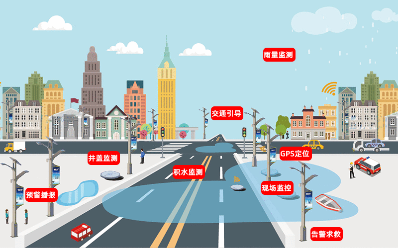 智慧路灯杆道路监测.jpg