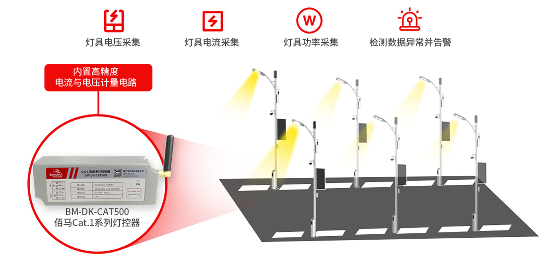 数据采集灯控器