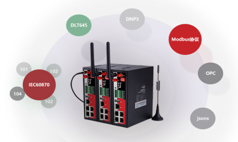 工业无线物联网关