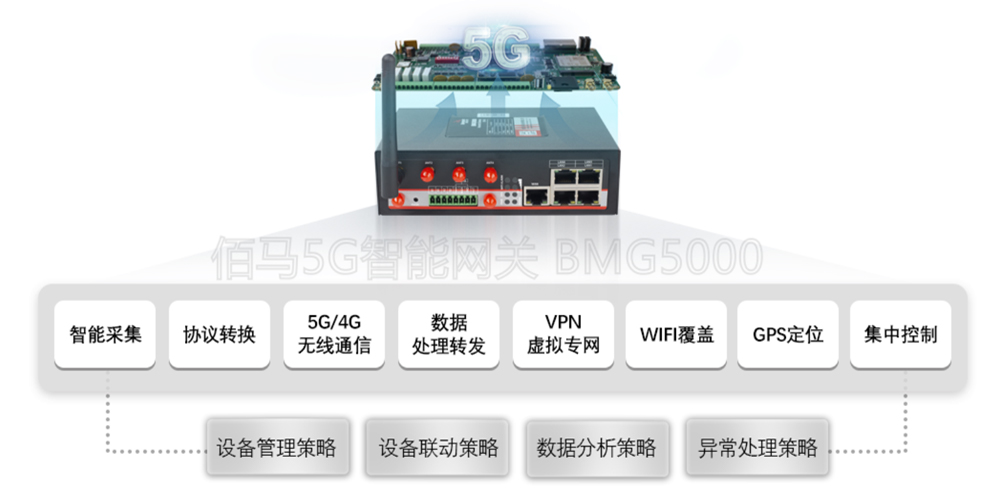 5G边缘智能网关.jpg