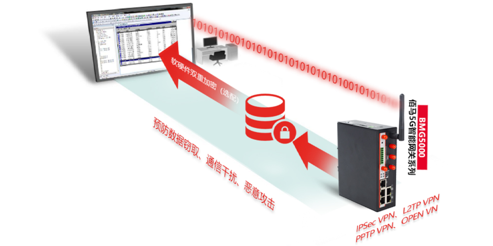 加密5G网关.jpg