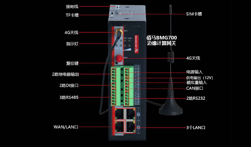 边缘计算网关接口.jpg