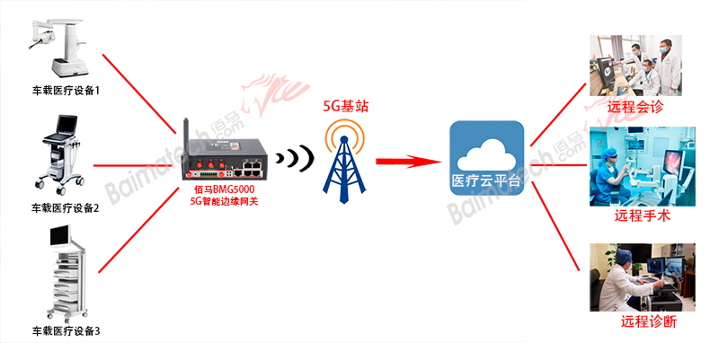 云平台app数字乡村包括哪些方面？数字乡村应用介绍(图2)