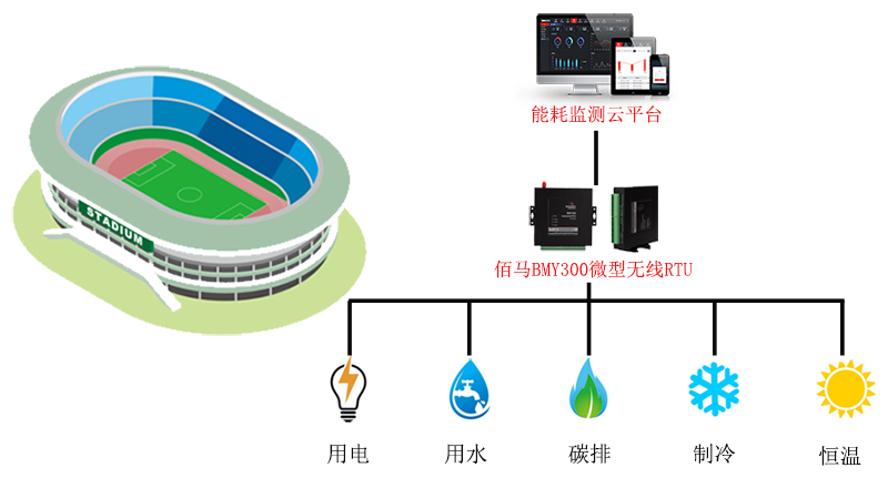 体育场馆能耗监测.jpg