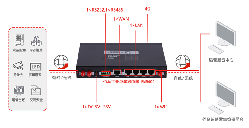 智慧零售物联网.jpg