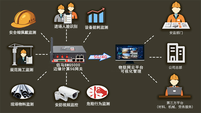 智慧工地监测应用.jpg