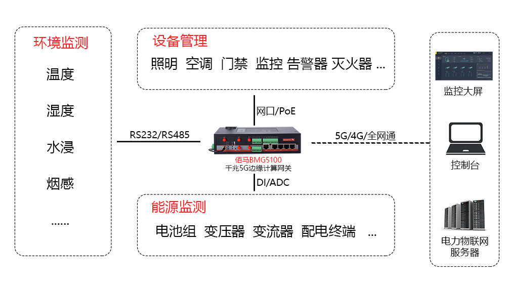 新能源储能监测.jpg