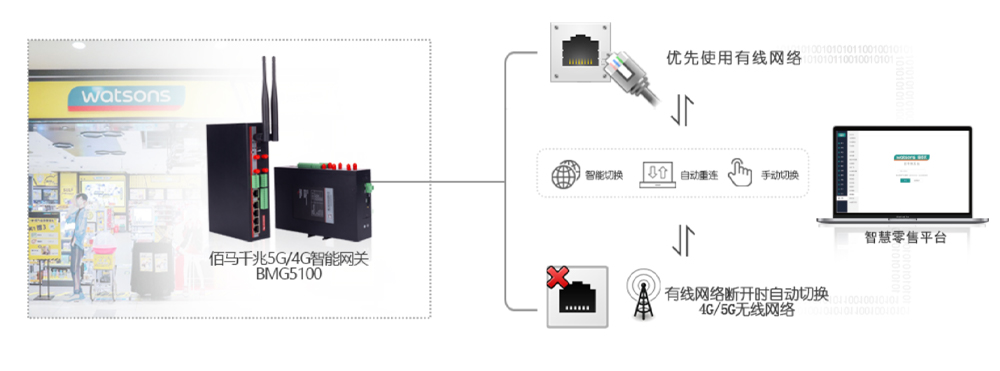 5G智能网关.jpg