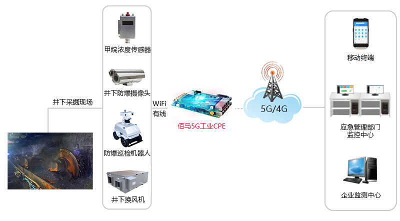 5G煤矿监测.jpg