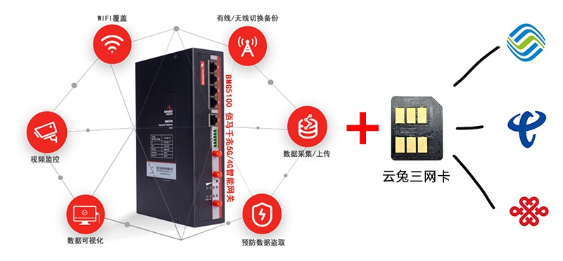 工业物联网关+三网卡.jpg