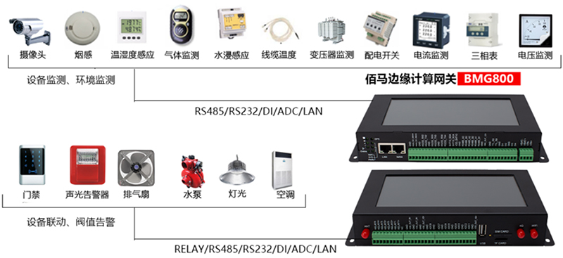 边缘智能网关.jpg