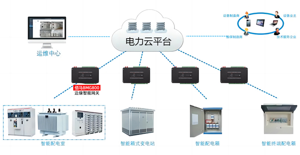 配电房电力设备监测.jpg
