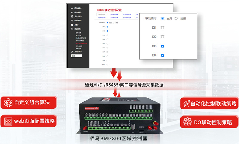 区域控制器边缘策略.jpg