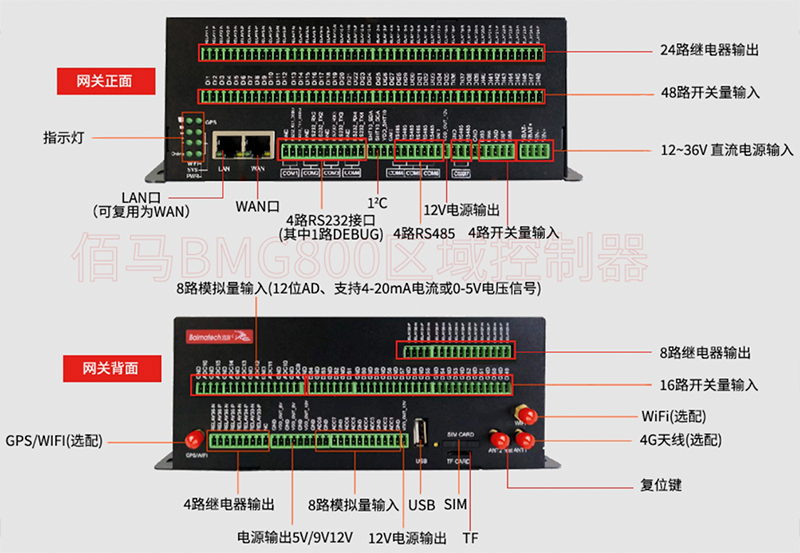 智能区域控制器接口.jpg