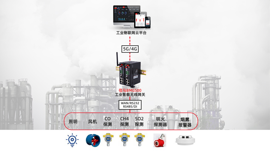工业废气监测拓扑图.jpg