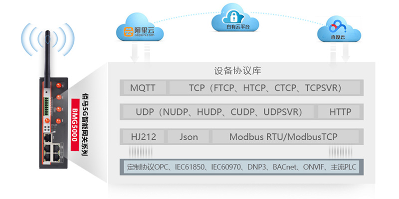 电力多协议5G网关.jpg