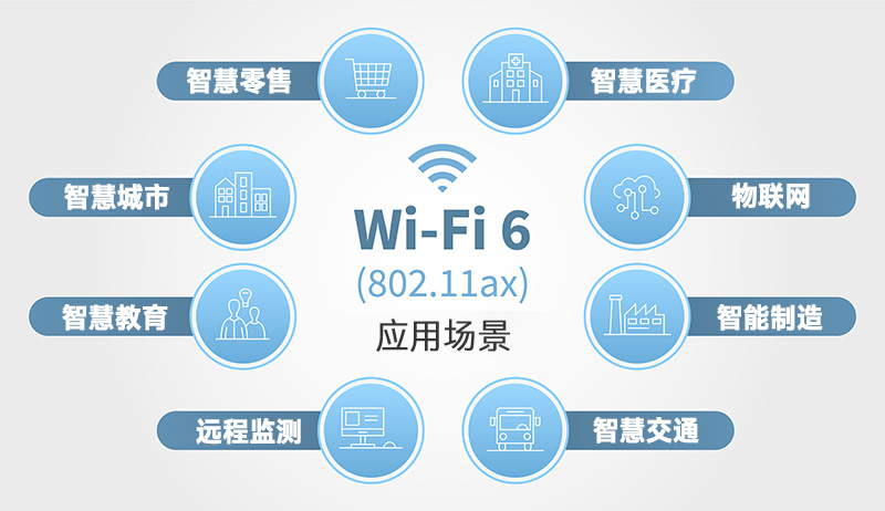 WiFi 6应用场景.jpg