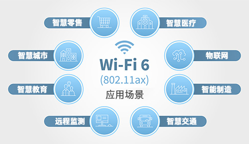 WiFi 6 (802.11ax) 相比于之前的WiFi标准，在性能、效率和可靠性方面都有显著提升，这使得它在工业领域拥有广泛的应用前景。支本篇就结合WiFi 6的技术特性，针对性分析WiFi 6工业网关的应用场景。
