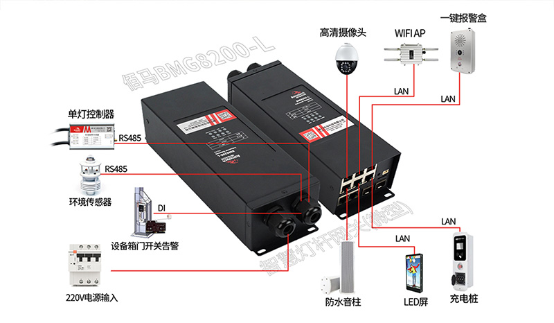 微型智慧路灯杆网关.jpg