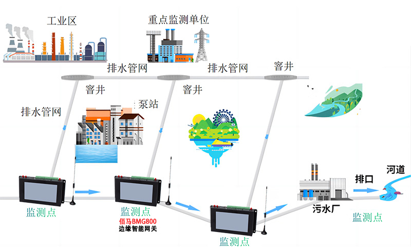 城市排水系统.jpg