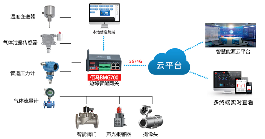 燃气管网监测.jpg