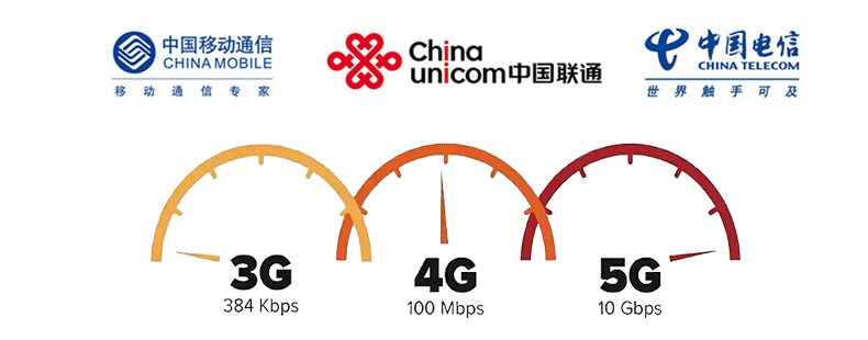 DTU支持网络全网通5G/4G/3G.jpg