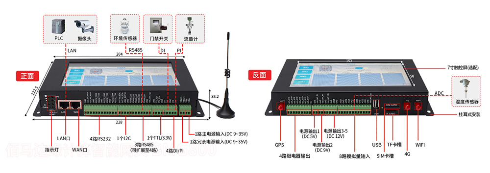 热力智控边缘计算网关.jpg