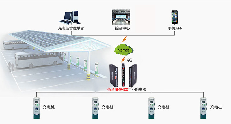 高速路充电桩在线监测方案.jpg
