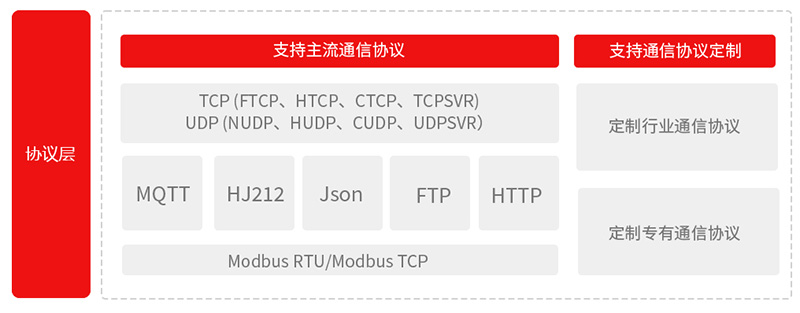 网关兼容协议.jpg