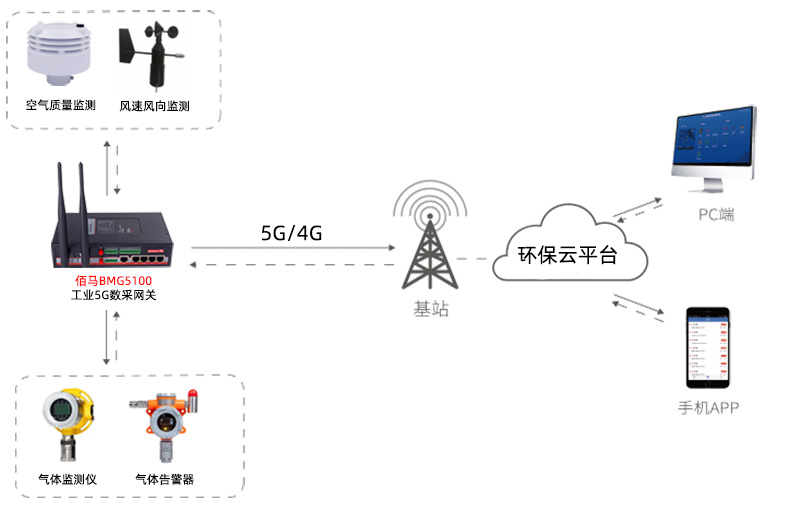 化工有毒有害气体排放监测.jpg