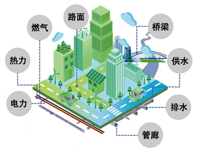 城市生命线应用场景.jpg