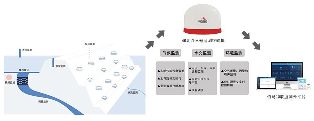 北斗三号通信终端.jpg