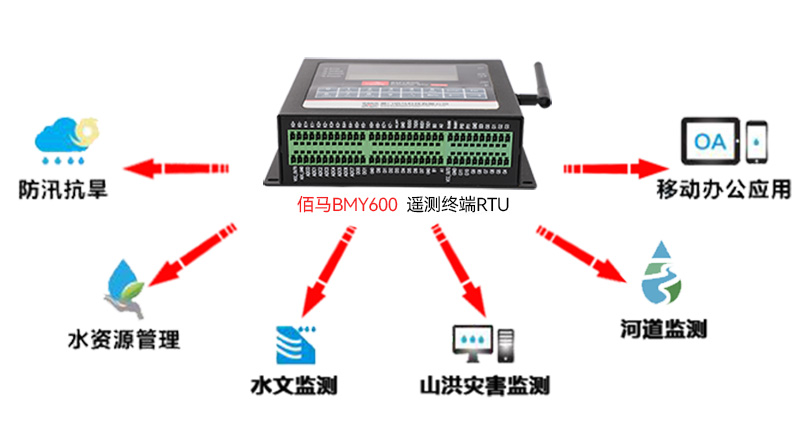 遥测终端无线RTU.jpg