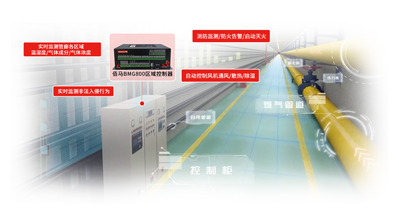 区域控制器管廊监测.jpg
