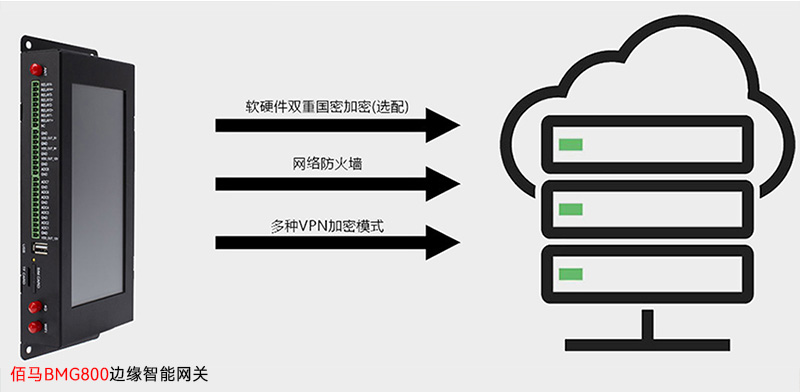 边缘网关加密.jpg