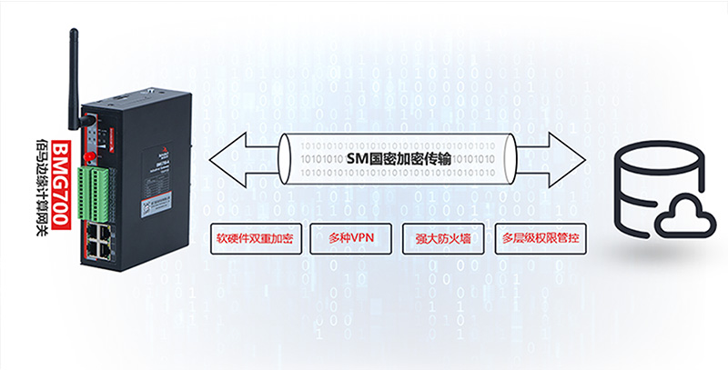 工业智能网关通信加密.jpg