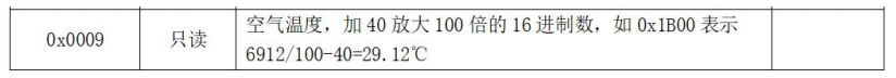 Modbus运算表达式