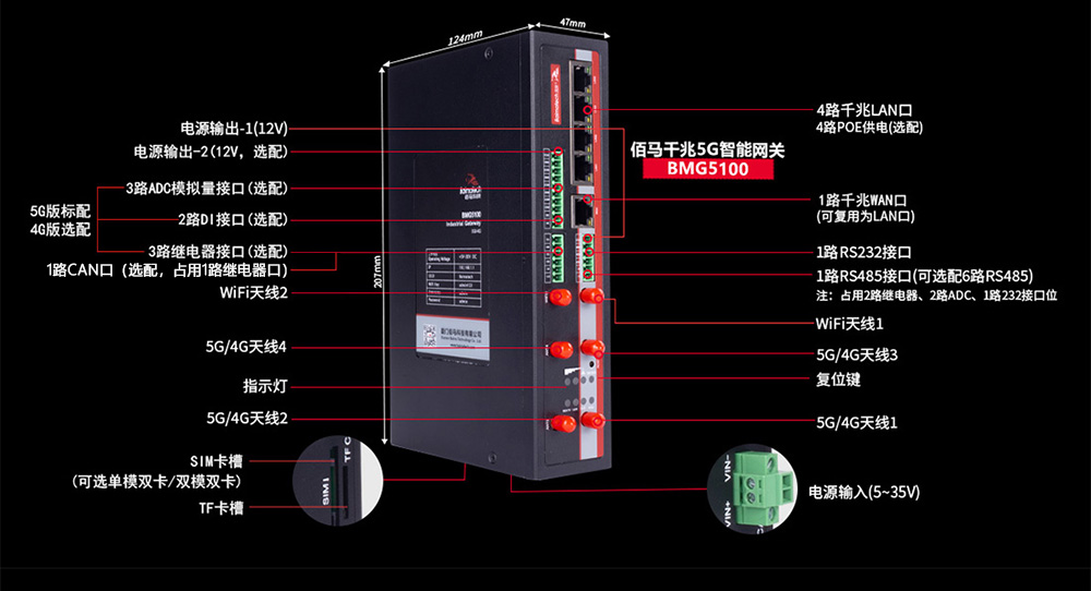 5G千兆网关接口.jpg