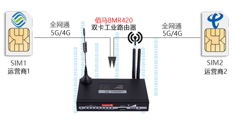 双卡工业路由器.jpg