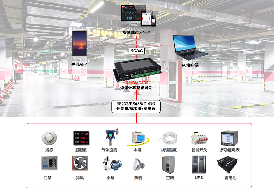停车场人防工程环境监测.jpg