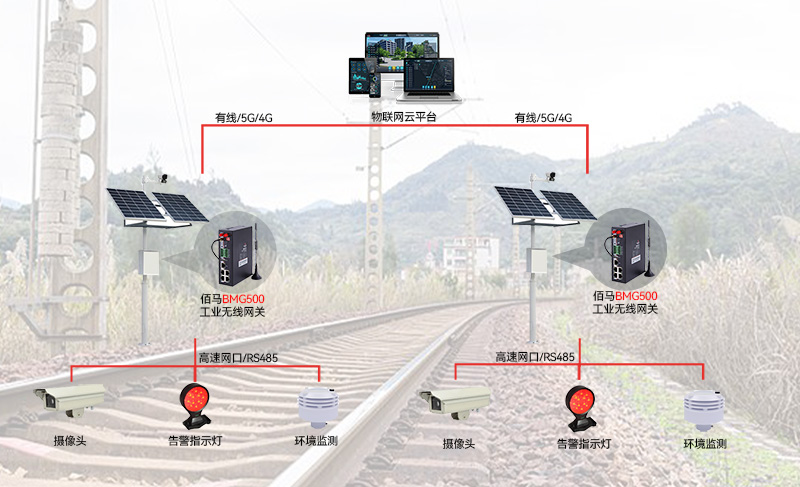 铁路轨道监控系统拓扑图.jpg
