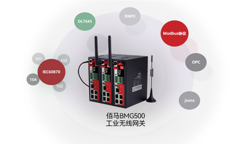 工业网关协议兼容.jpg
