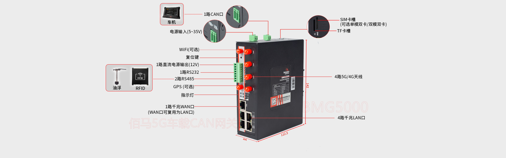 5G车载CAN网关接口