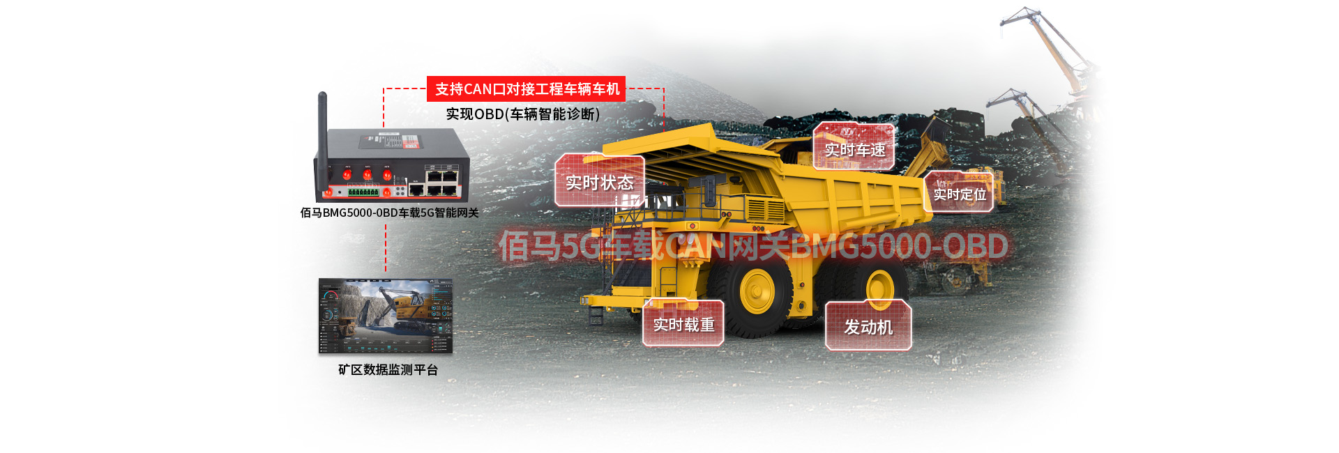 5G车载CAN网关