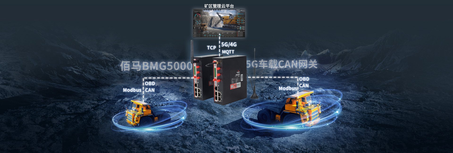 全网通5G车载CAN网关