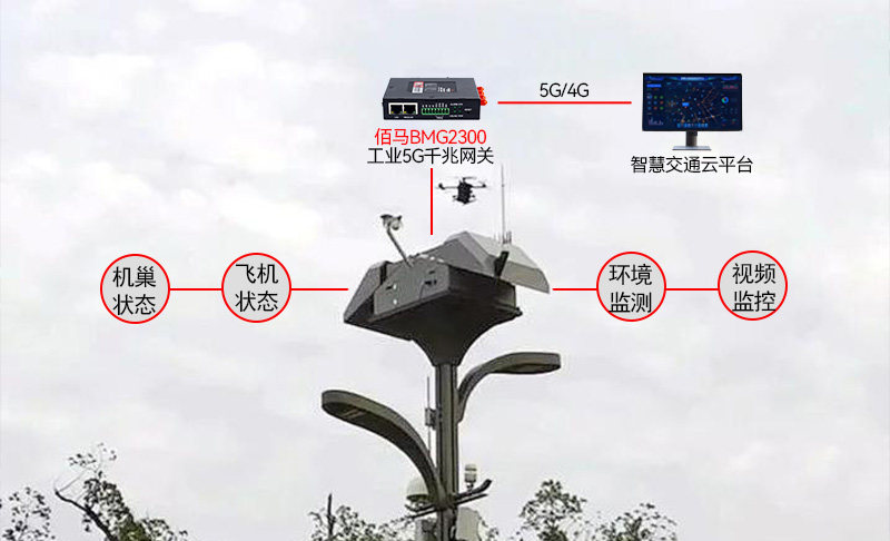 无人机巢监测管理方案.jpg