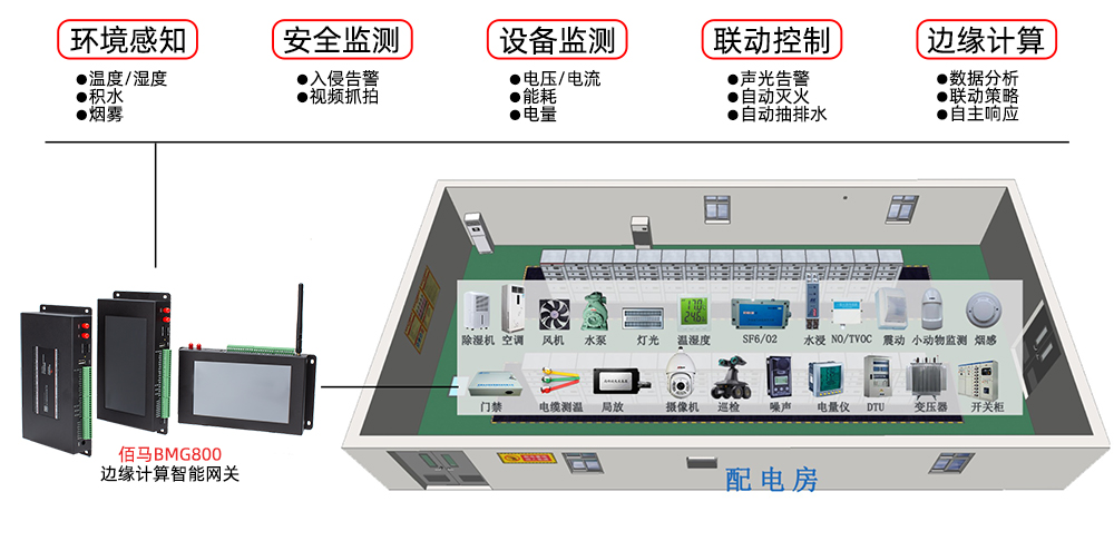 工厂电力系统智能监测.jpg