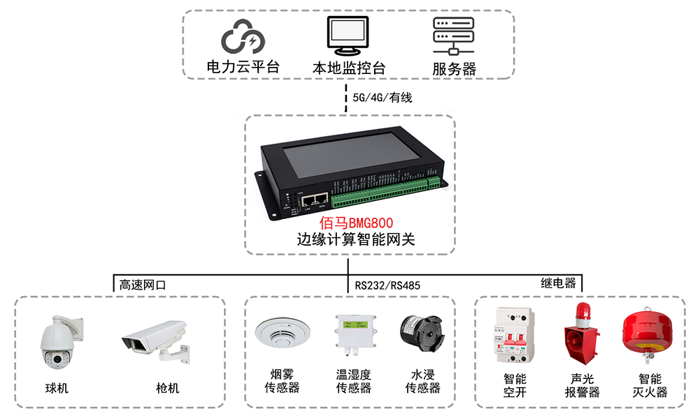 工厂应急系统智能联动.jpg