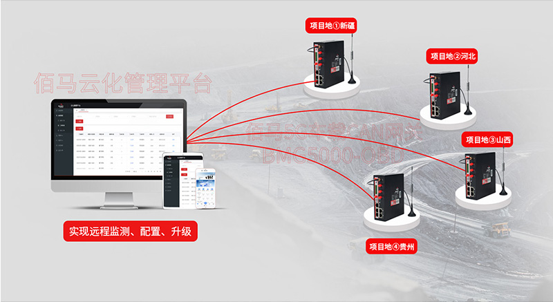 网关云化管理平台.jpg