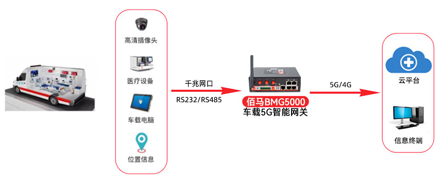 5G急救车方案.jpg